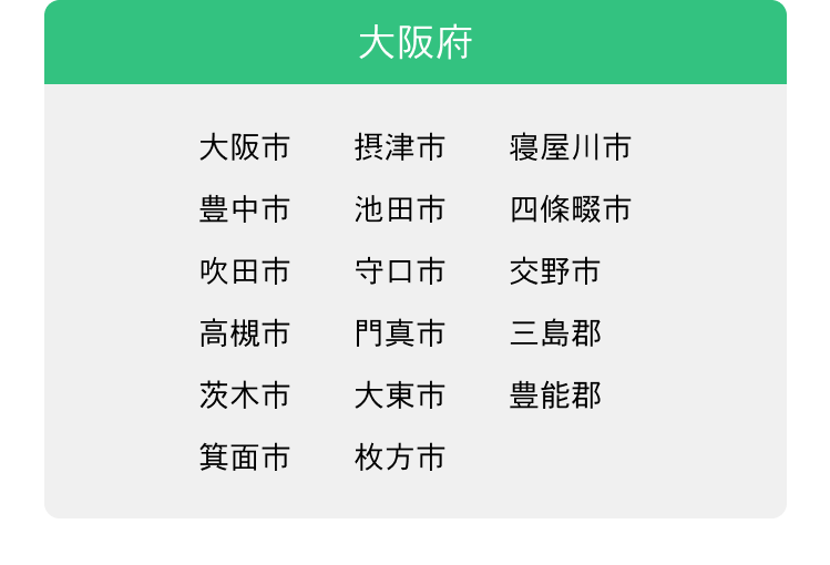 大阪府 大阪市 豊中市 吹田市 高槻市 茨木市 箕面市 摂津市 池田市 守口市 門真市 大東市 枚方市 寝屋川市 四條畷市 交野市 三島郡 豊能郡