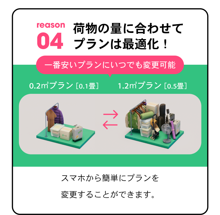 reason04 荷物の量に合わせてプランは最適化！ 預けた荷物が減った場合、スマホから簡単にプランを変更することができます。